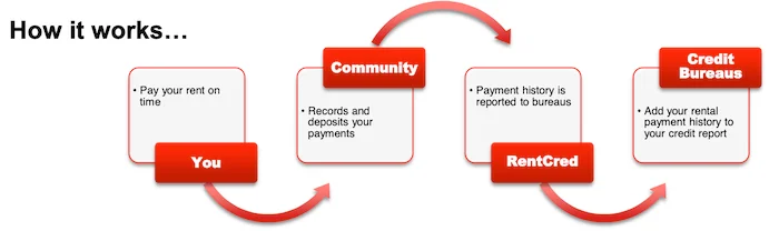 CredHub How It Works